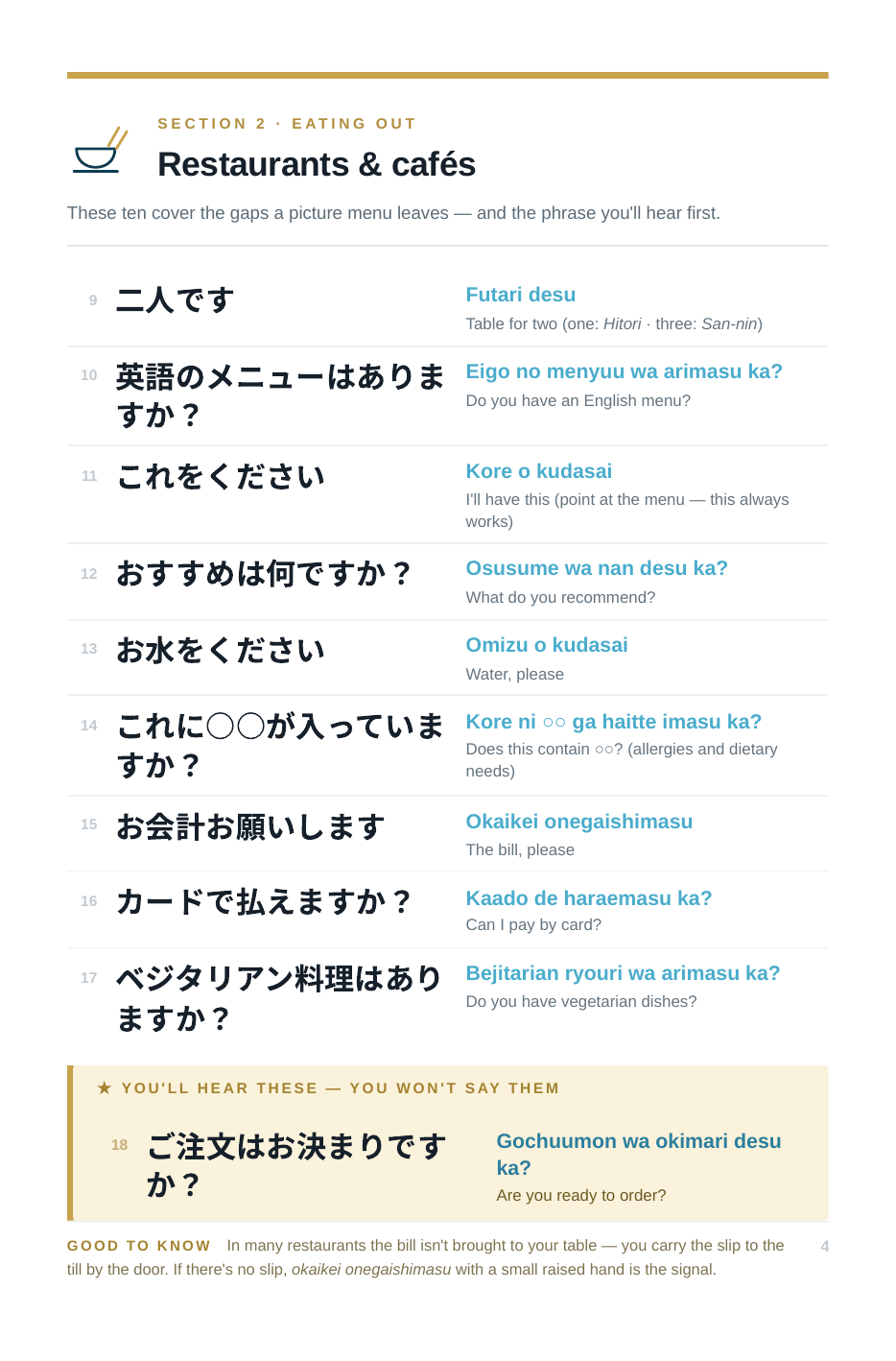 Free Japan Travel Phrasebook The restaurants page of the Japan Travel Phrasebook